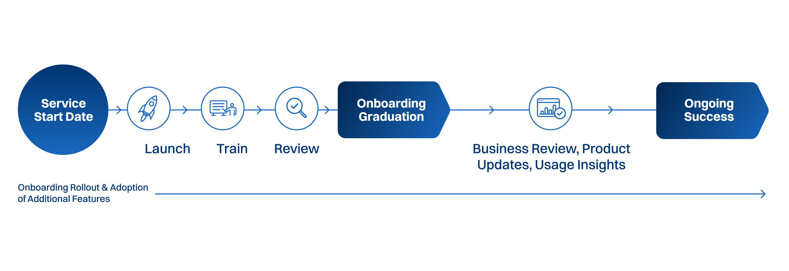 2560×880-onboarding